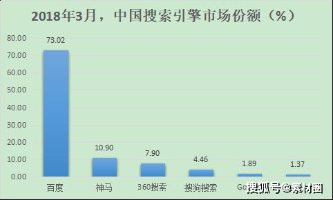 神马搜索引擎排名[神马搜索网站排名]