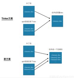 微视如何上热门机制