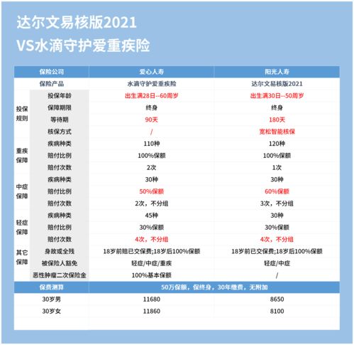 如何不消费上热门