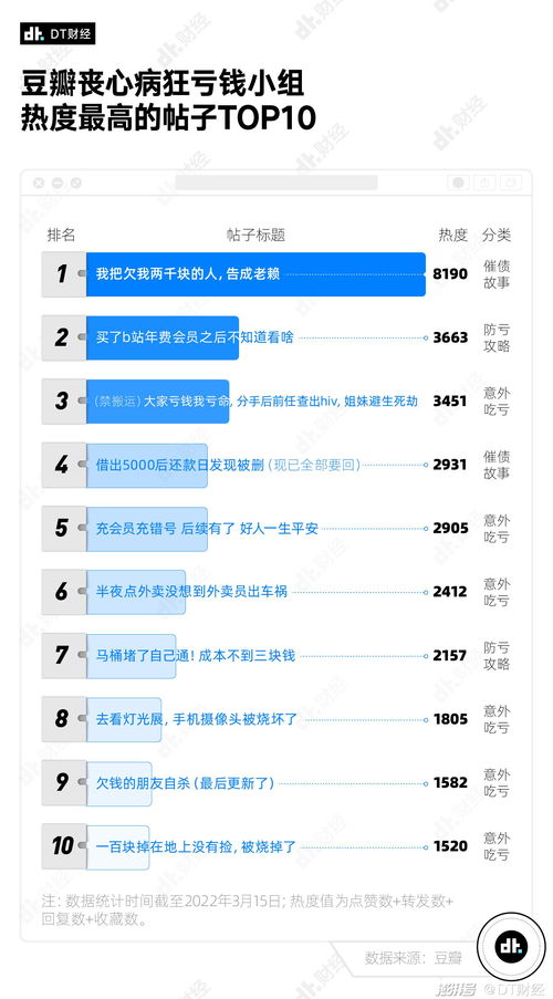 举报一个人如何上热门