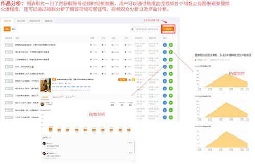 测评类账号如何上热门呢
