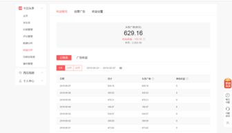 如何上热门内容赚钱