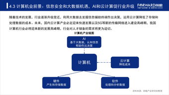 数据分析如何上热门题库