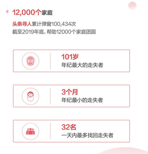 头条寻人如何上热门