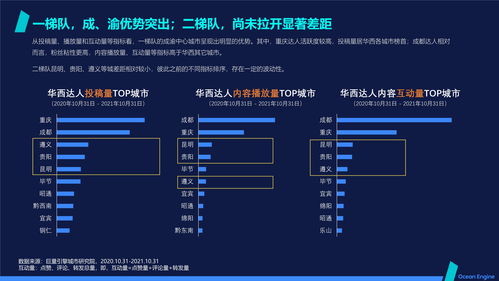 抖音上热门地域如何选择