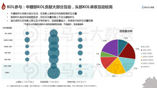 抖音如何活跃数据上热门