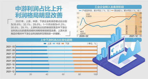 发布的图片上热门的可能收益路径