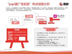 蛋糕店如何上热门话题