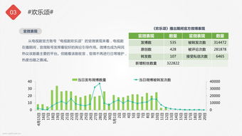 微博如何带话题容易上热门