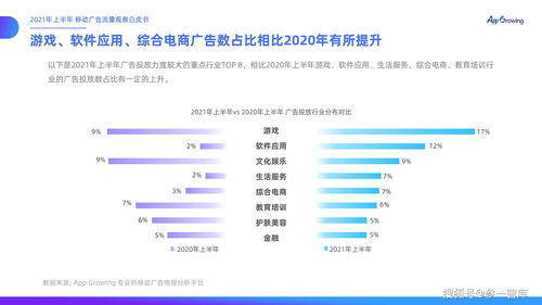 如何快速上热门流量
