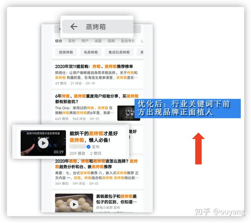 如何上热门网站推广赚钱