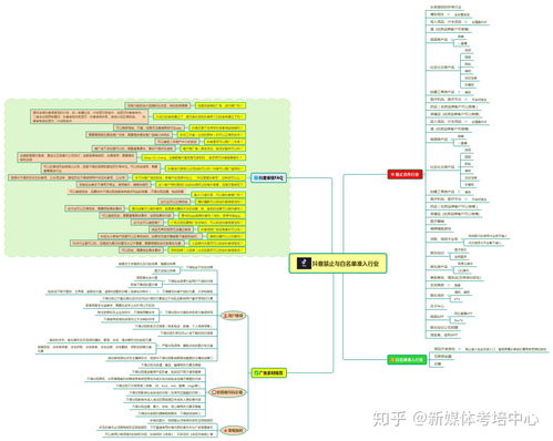抖音如何上热门算法