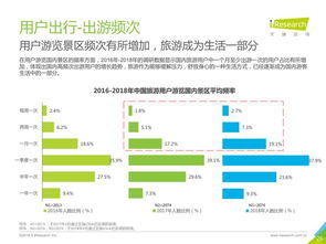 上热门如何选择支付方式