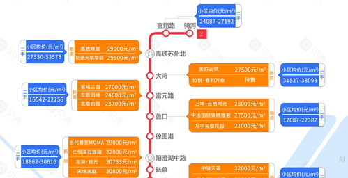 上热门如何选择投放区域