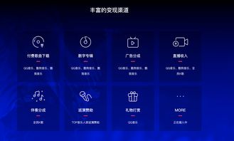如何安排音乐上热门