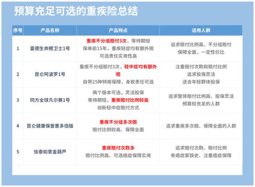 如何上同城热门榜排名低
