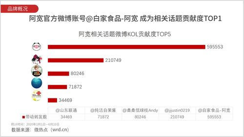 如何上微博热门转发