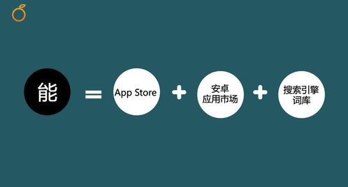 收藏的音乐如何上热门推广