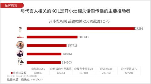 产品如何上热门