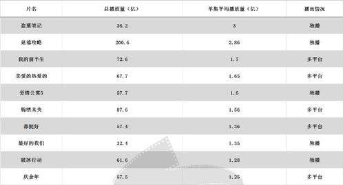 两百播放量如何上热门