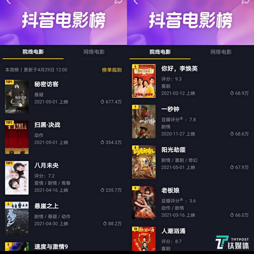 点击率低的视频如何上热门