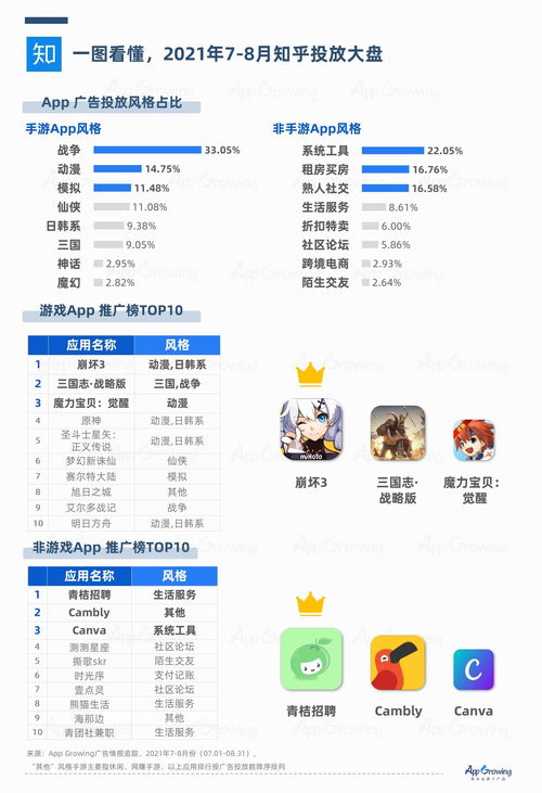 如何上热门套路知乎