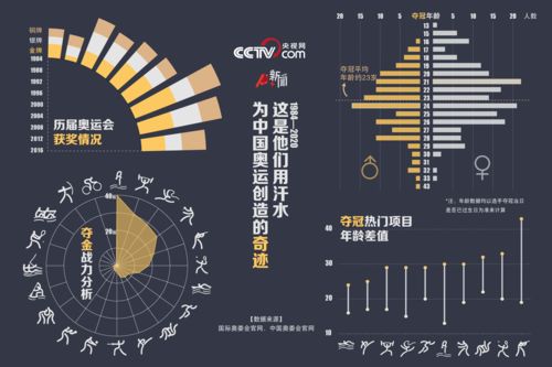如何让项目上热门