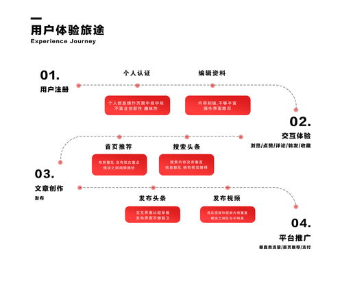 如何在头条发布视频上热门