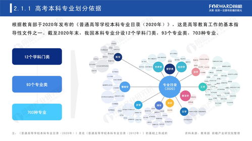 专业类型如何上热门
