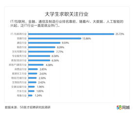 58招聘如何上热门
