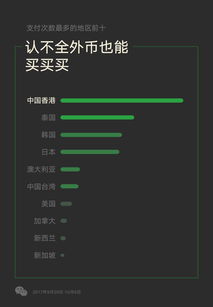 微信如何上一周热门朋友圈