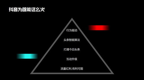最新抖音如何上热门技巧
