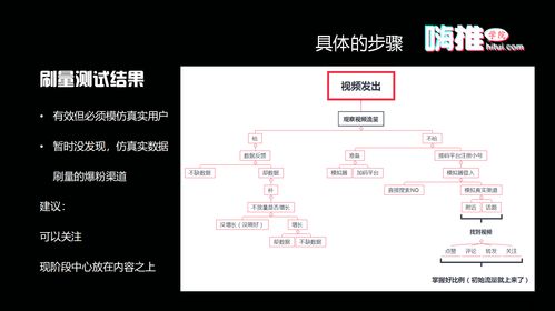 抖音做简介如何上热门