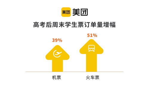 如何上美团热门排名