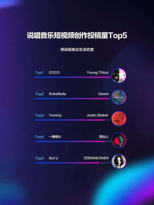 抖音上如何提取热门音乐
