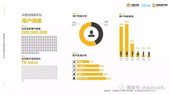 如何拍段子上热门呢