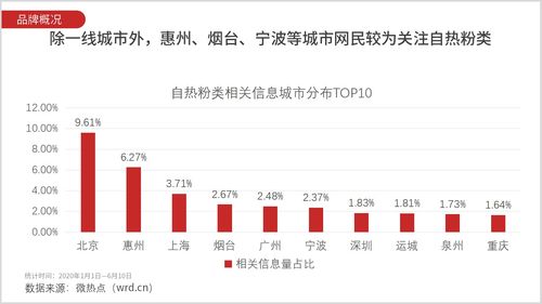 如何给产品上热门