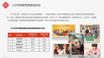如何上新浪微博热门话题