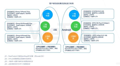 如何高质量作品上热门技巧