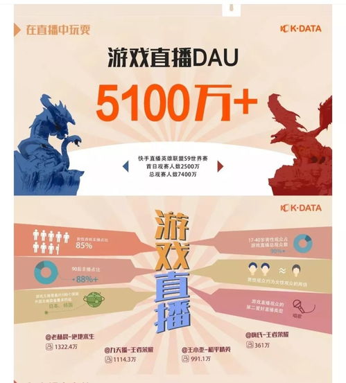 如何上热门主播赚钱快手