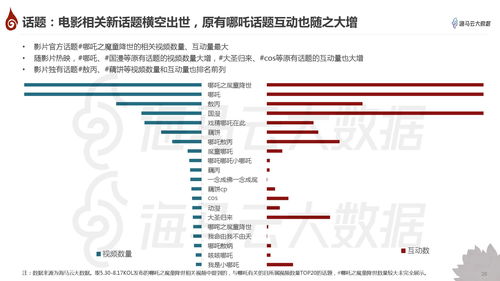 抖音如何上热门知识点