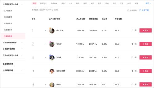 抖音如何投放2元上热门