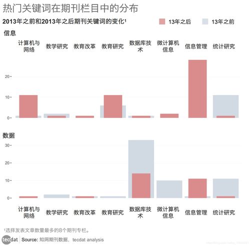 如何上热门分析文章-热点分析文章