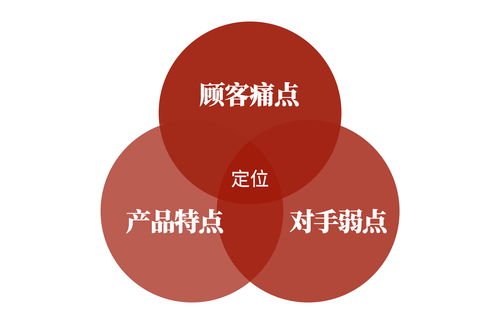 如何给多款商品上热门卖-怎么一键发布商品