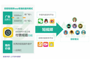如何让流量源帮我上热门-流量主怎么推广