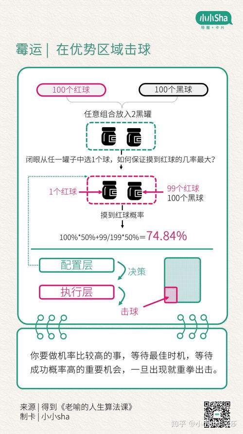 如何用算法上热门课程知识-如何用算法上热门课程知识