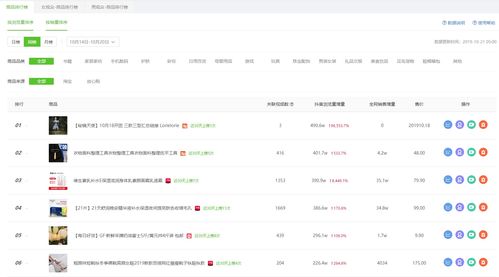 抖音爆款商品如何上热门-抖音发产品怎么上热门