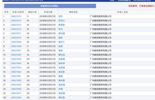 上热门的标签如何申请-上热门的标签如何申请权限