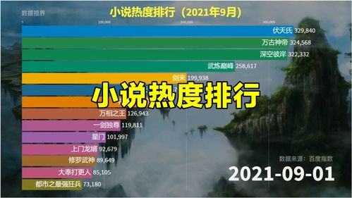 如何上热门和不火的小说-网络小说怎么火