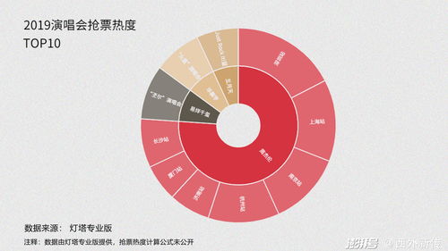 如何迅速让作品上热门-怎么让作品热门